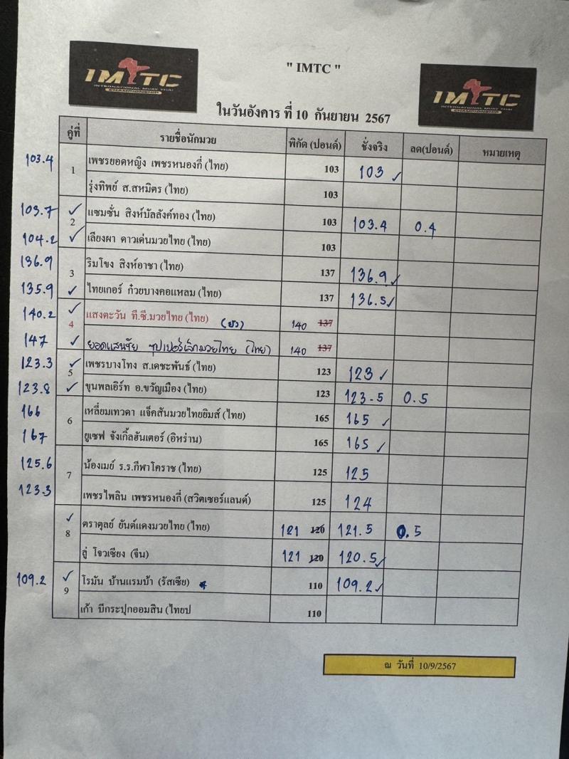 สรุปผลมวย ศึก IMTC + กลุ่มพลังใหม่ ประจำวันอังคารที่ 10/9/2567