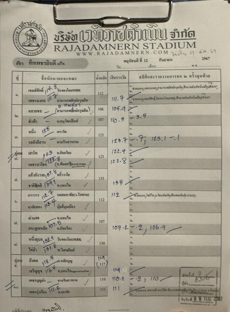 สรุปผลมวย ศึกเพชรยินดี ประจำวันพฤหัสบดีที่ 12/9/2567