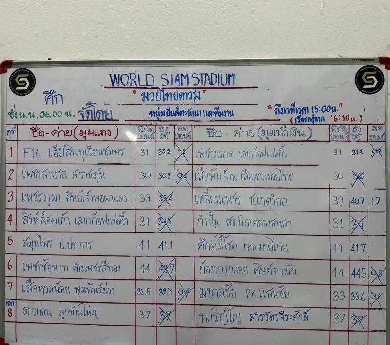 สรุปผลมวย ศึกมวยไทยดาวรุ่ง WSS ประจำวันศุกร์ที่ 13/9/2567