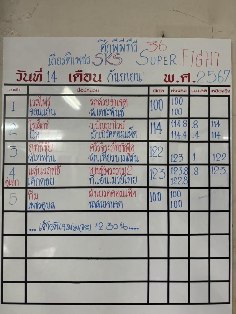 สรุปผลมวย ศึกมวยไทยเกียรติเพชร ประจำวันเสาร์ที่ 14/9/2567