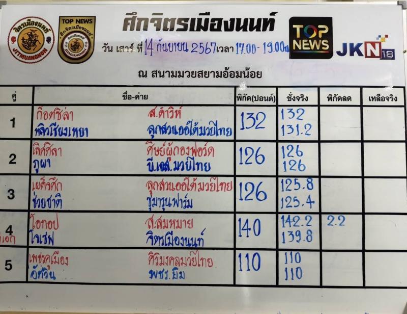 สรุปผลมวย ศึกจิตรเมืองนนท์ ประจำวันเสาร์ที่ 14/9/2567