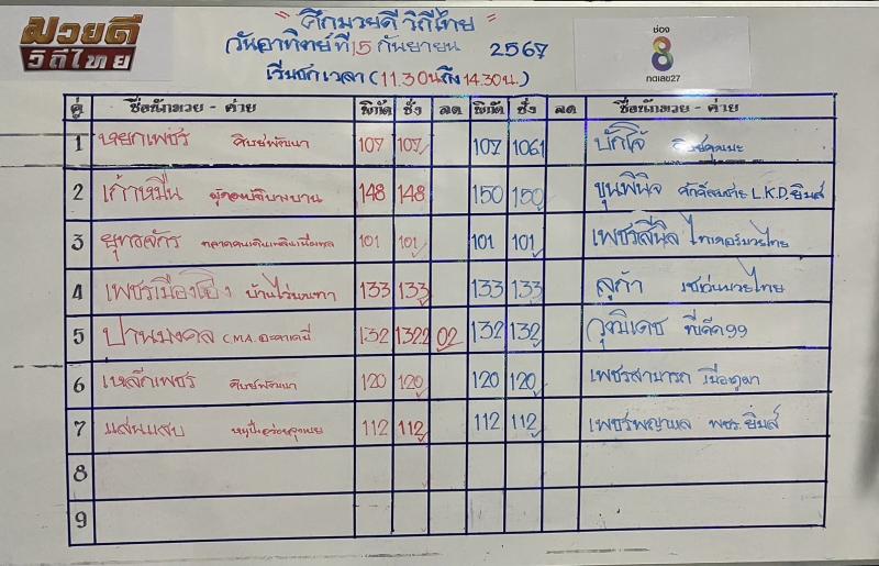 สรุปผลมวย ศึกมวยดีวิถีไทย ประจำวันอาทิตย์ที่ 15/9/2567