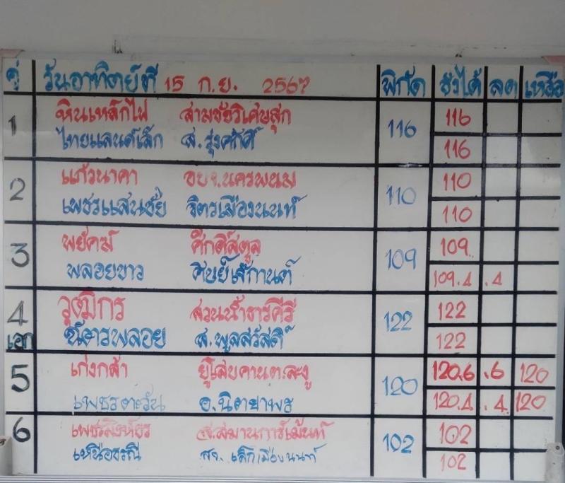 สรุปผลมวย ศึกมวยไทย 7 สี ประจำวันอาทิตย์ที่ 15/9/2567