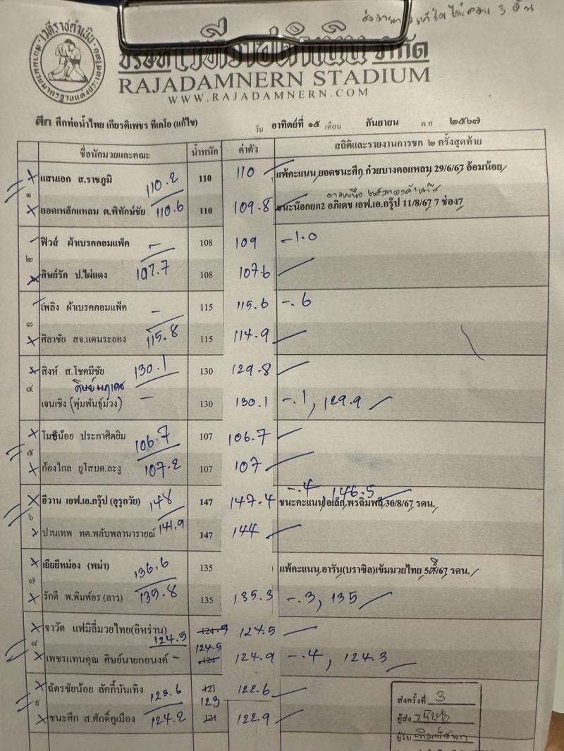 สรุปผลมวย ศึกท่อน้ำไทย TKO เกียรติเพชร ประจำวันอาทิตย์ที่ 15/9/2567