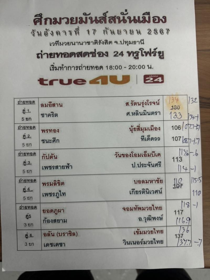 สรุปผลมวย ศึกมวยมันส์สนั่นเมือง ประจำวันอังคารที่ 17/9/2567