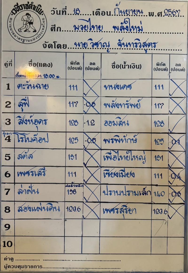 สรุปผลมวย ศึกมวยไทยพลังใหม่ ประจำวันพุธที่ 18/9/2567