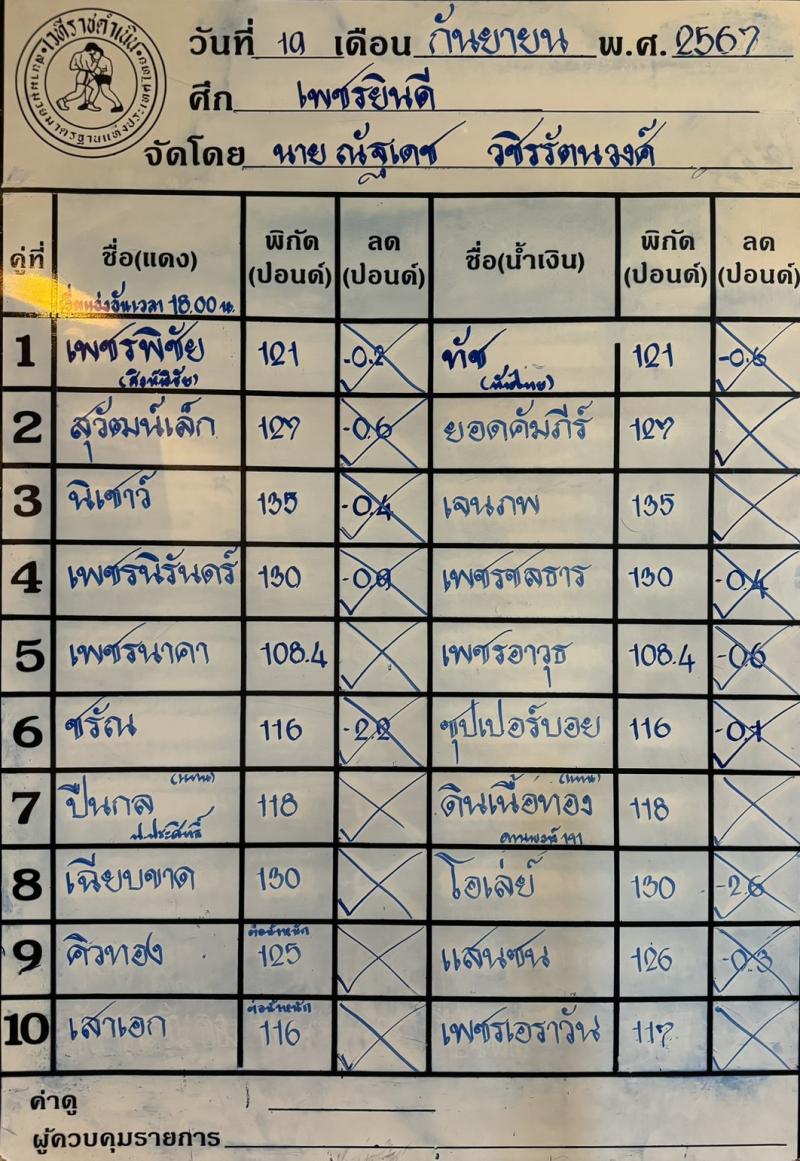 สรุปผลมวย ศึกเพชรยินดี ประจำวันพฤหัสบดีที่ 19/9/2567