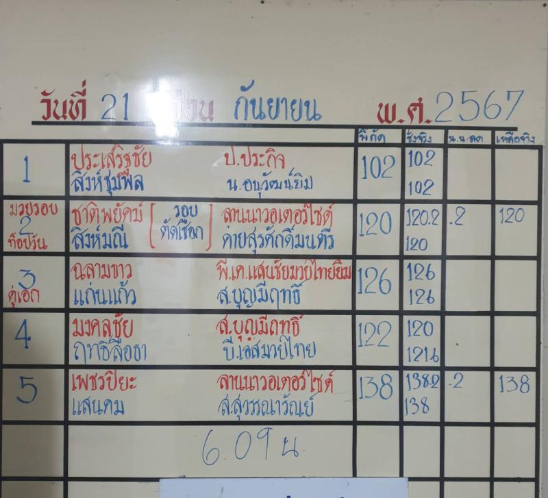 สรุปผลมวย ศึกจ้าวมวยไทย ประจำวันเสาร์ที่ 21/9/2567