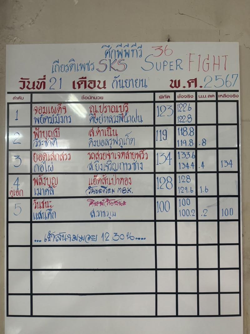 สรุปผลมวย ศึกมวยไทยเกียรติเพชร ประจำวันเสาร์ที่ 21/9/2567