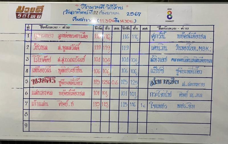 สรุปผลมวย ศึกมวยดีวิถีไทย ประจำวันอาทิตย์ที่ 22/9/2567