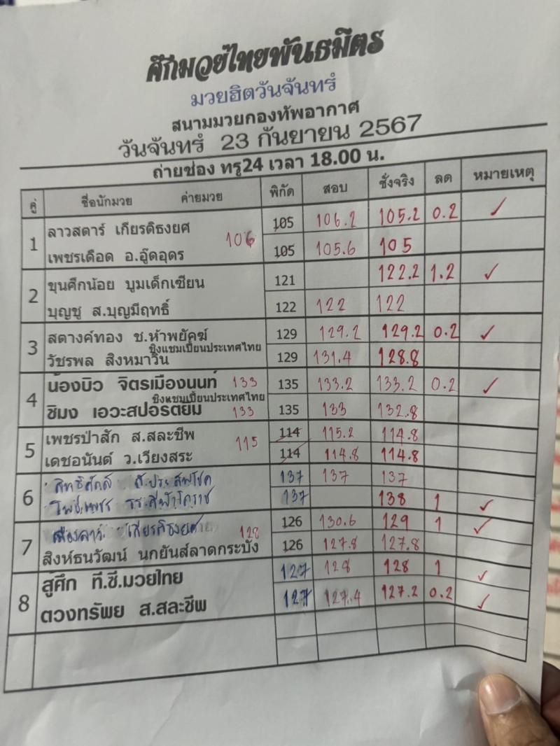 สรุปผลมวย ศึกมวยไทยพันธมิตร ประจำวันจันทร์ที่ 23/9/2567