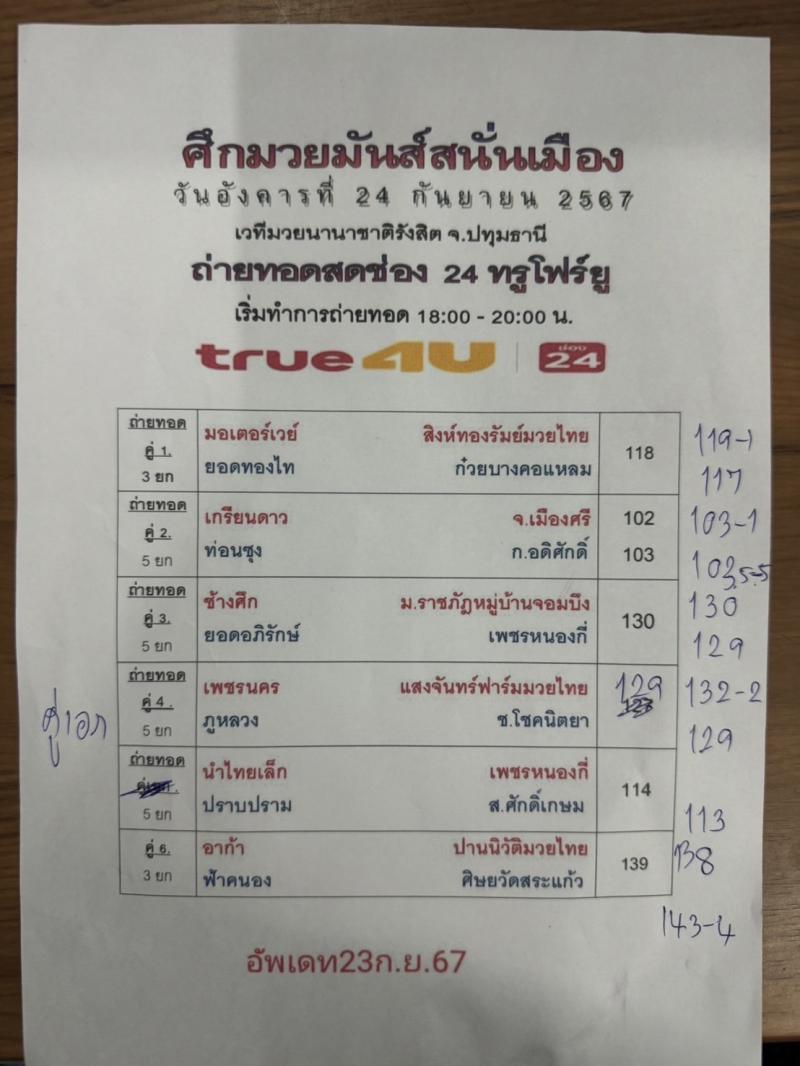 สรุปผลมวย ศึกมวยมันส์สนั่นเมือง ประจำวันอังคารที่ 24/9/2567