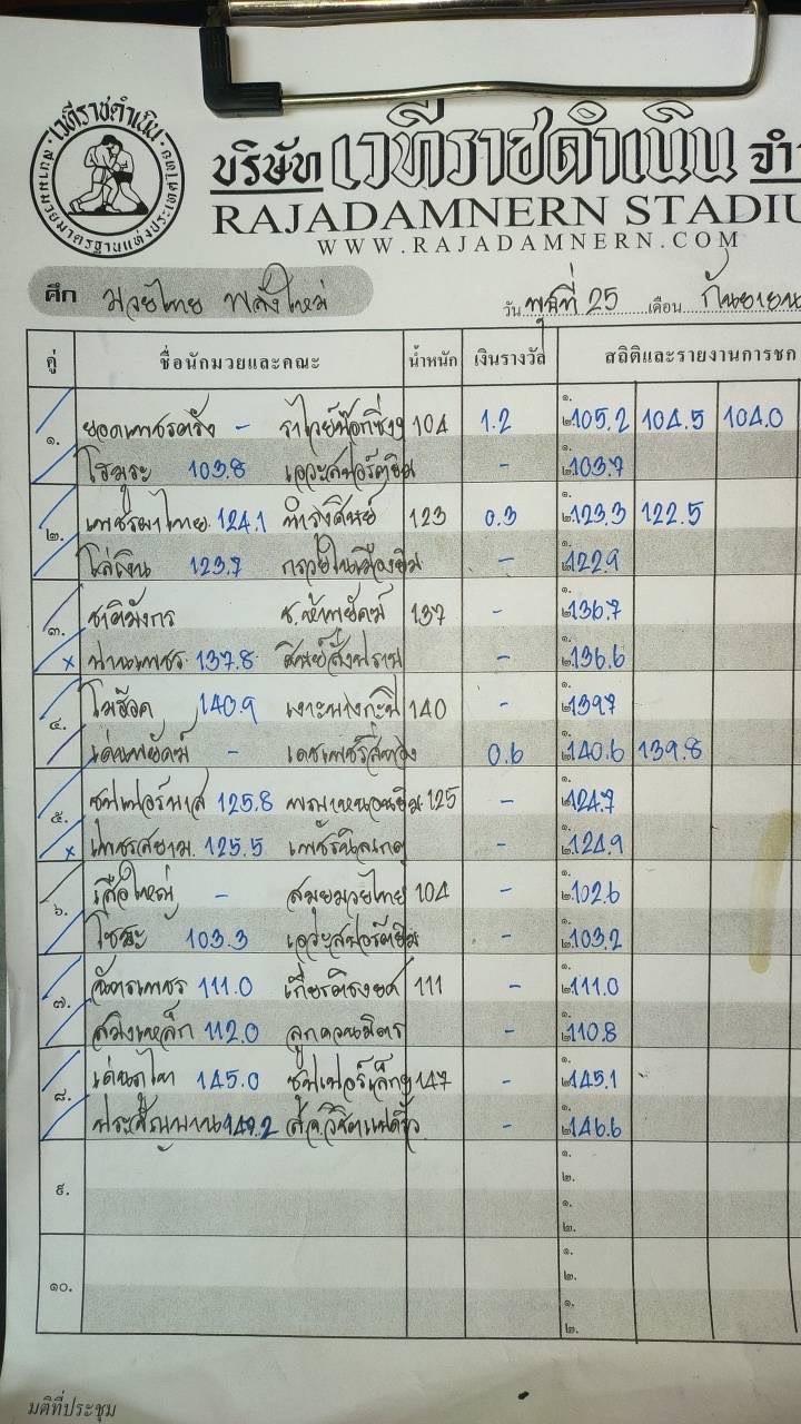 สรุปผลมวย ศึกมวยไทยพลังใหม่ ประจำวันพุธที่ 25/9/2567