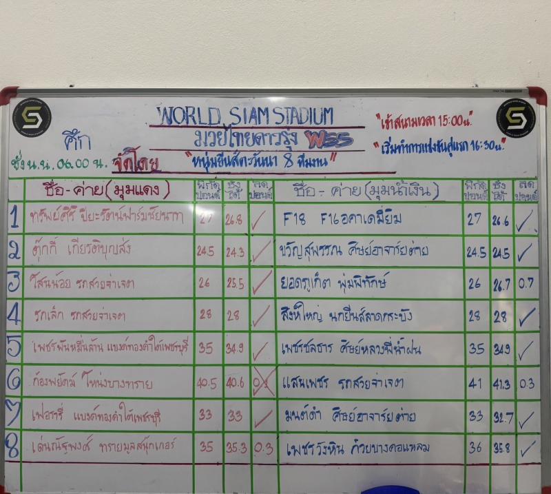 สรุปผลมวย ศึกมวยไทยดาวรุ่ง WSS ประจำวันศุกร์ที่ 27/9/2567