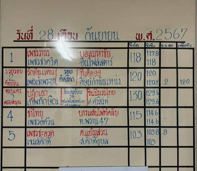 สรุปผลมวย ศึกจ้าวมวยไทย ประจำวันเสาร์ที่ 28/9/2567