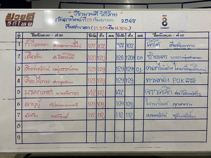 สรุปผลมวย ศึกมวยดีวิถีไทย ประจำวันอาทิตย์ที่ 29/9/2567