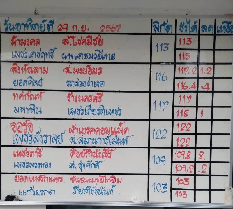 สรุปผลมวย ศึกมวยไทย 7 สี ประจำวันอาทิตย์ที่ 29/9/2567
