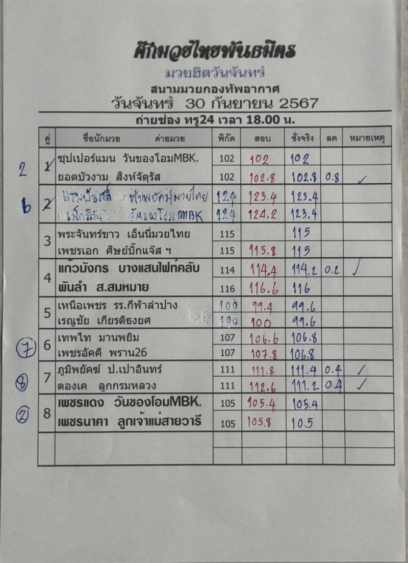 สรุปผลมวย ศึกมวยไทยพันธมิตร ประจำวันจันทร์ที่ 30/9/2567