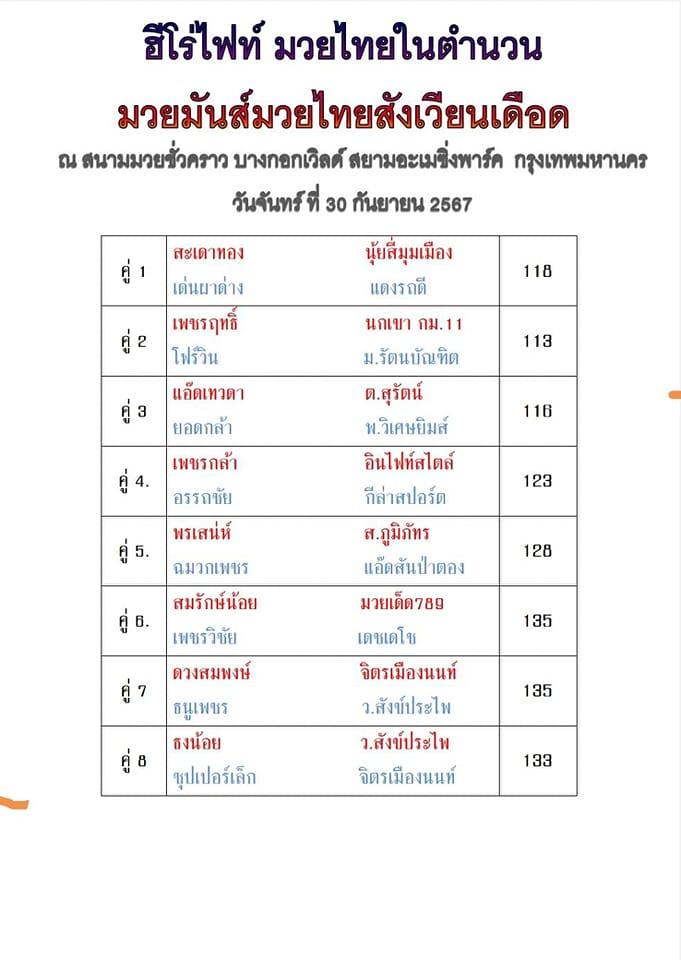 สรุปผลมวย เดอะฮีโร่ไฟท์มวยไทยในตำนาน ประจำวันจันทร์ที่ 30/9/2567