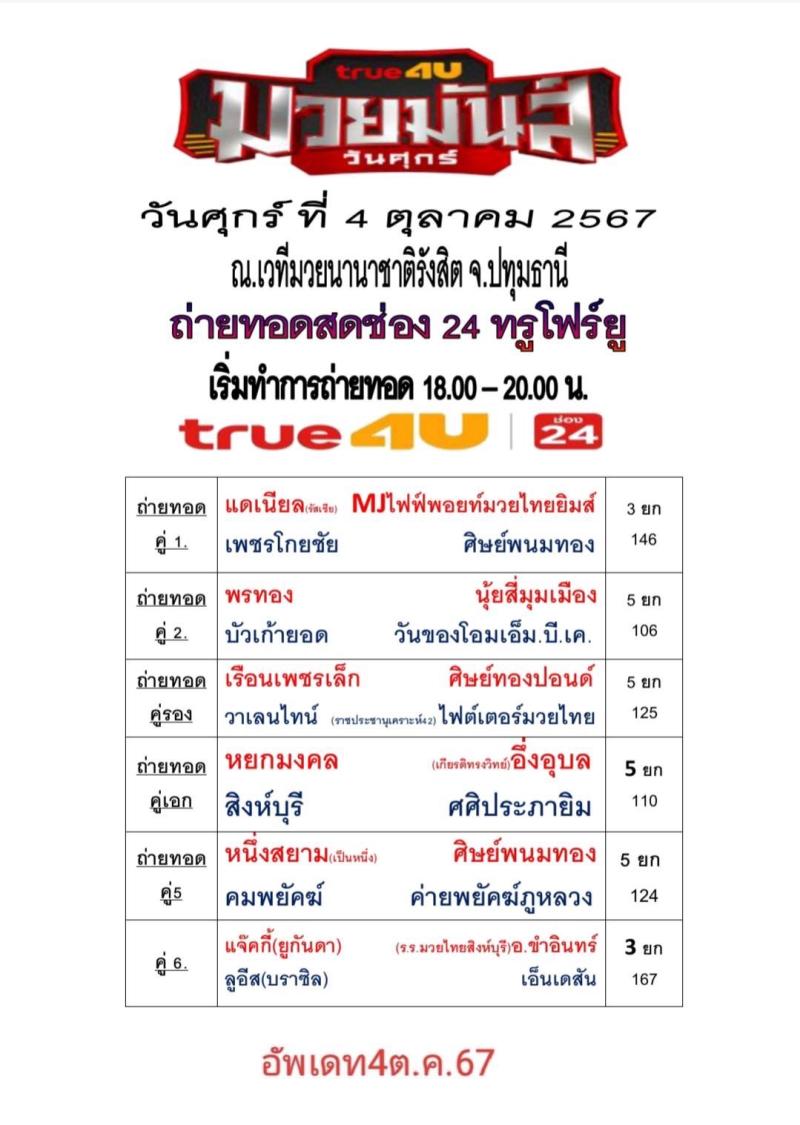 สรุปผลมวย ศึกมวยมันส์วันศุกร์ ประจำวันศุกร์ที่ 4/10/2567