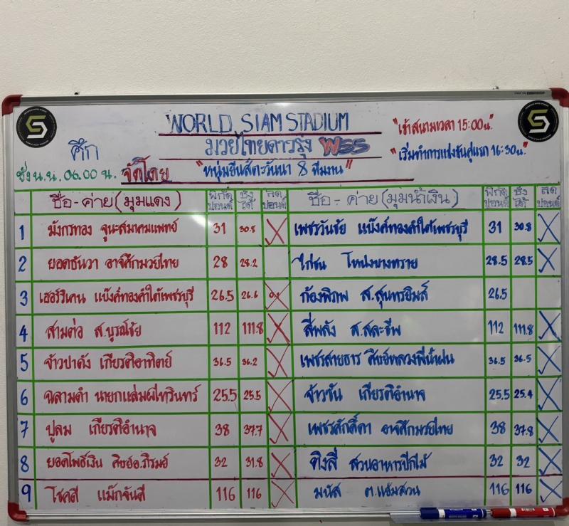 สรุปผลมวย ศึกมวยไทยดาวรุ่ง WSS ประจำวันศุกร์ที่ 4/10/2567