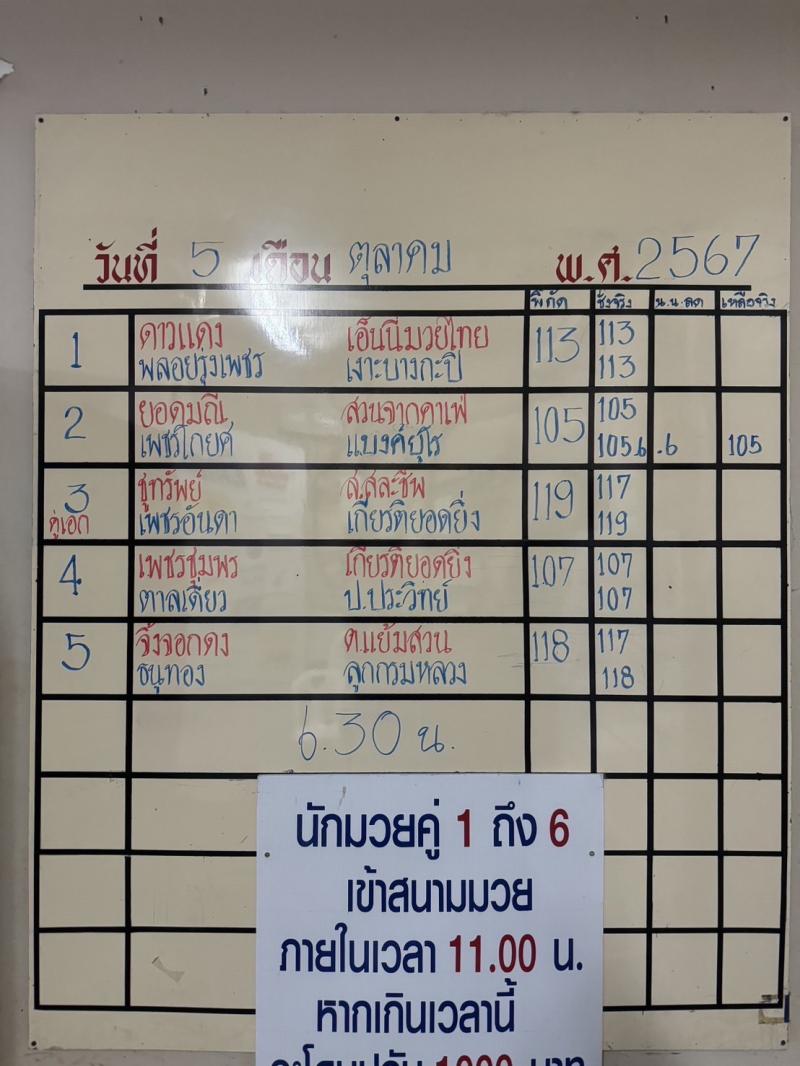 สรุปผลมวย ศึกจ้าวมวยไทย ประจำวันเสาร์ที่ 5/10/2567