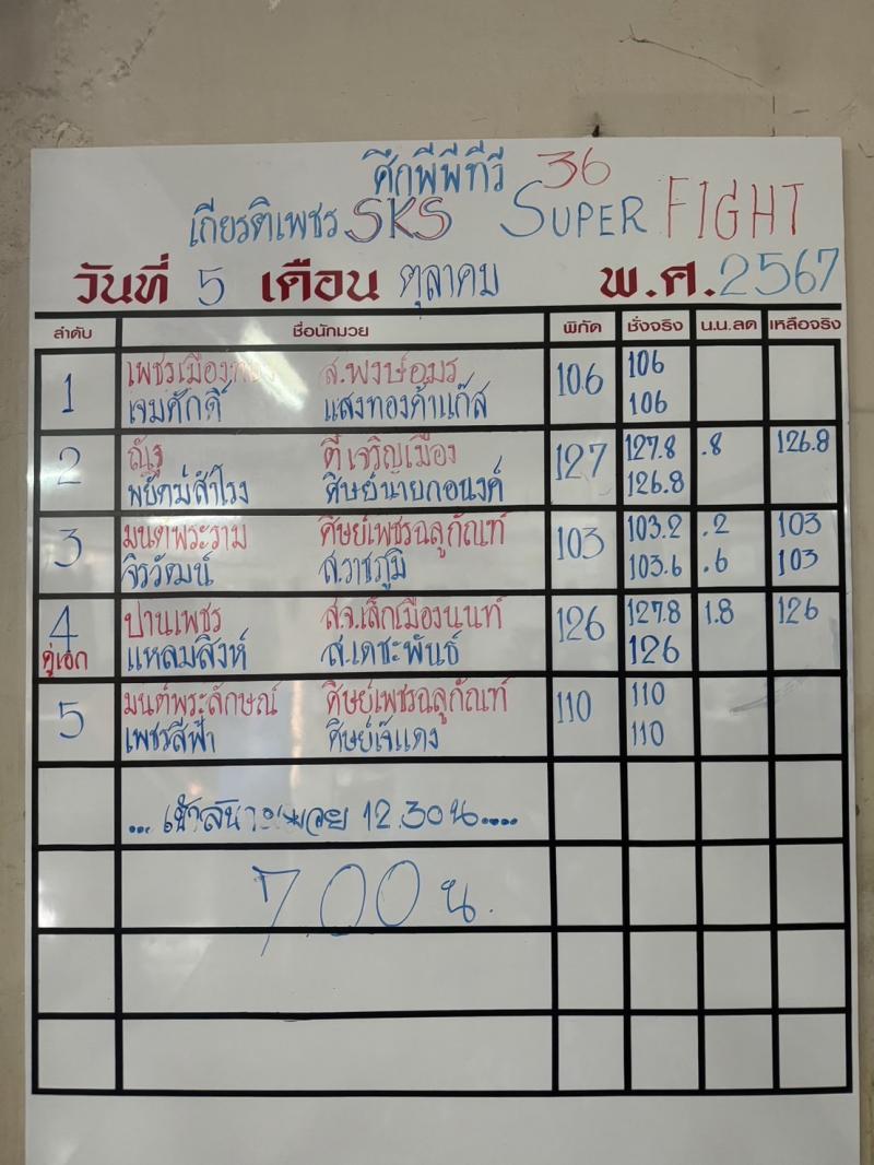 สรุปผลมวย ศึกมวยไทยเกียรติเพชร ประจำวันเสาร์ที่ 5/10/2567