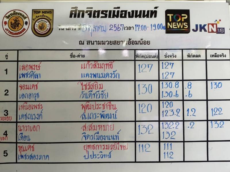 สรุปผลมวย ศึกจิตรเมืองนนท์ ประจำวันเสาร์ที่ 5/10/2567