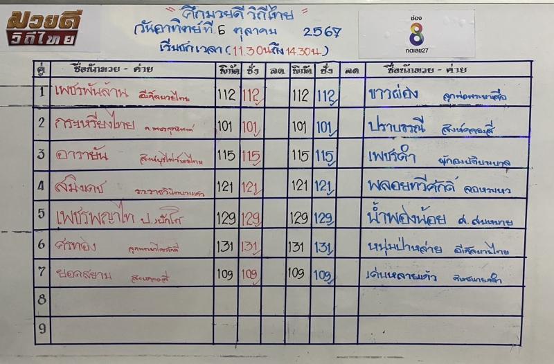 สรุปผลมวย ศึกมวยดีวิถีไทย ประจำวันอาทิตย์ที่ 6/10/2567