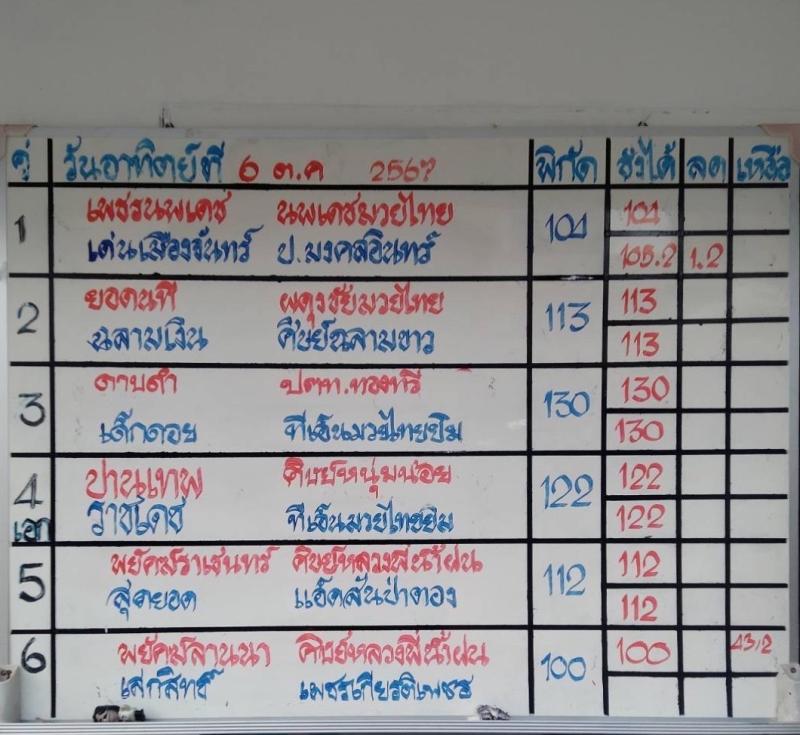 สรุปผลมวย ศึกมวยไทย 7 สี ประจำวันอาทิตย์ที่ 6/10/2567