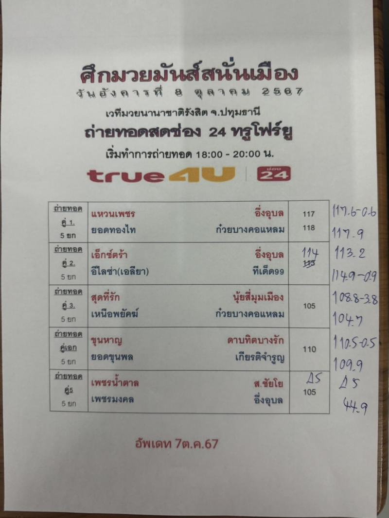 สรุปผลมวย ศึกมวยมันส์สนั่นเมือง ประจำวันอังคารที่ 8/10/2567
