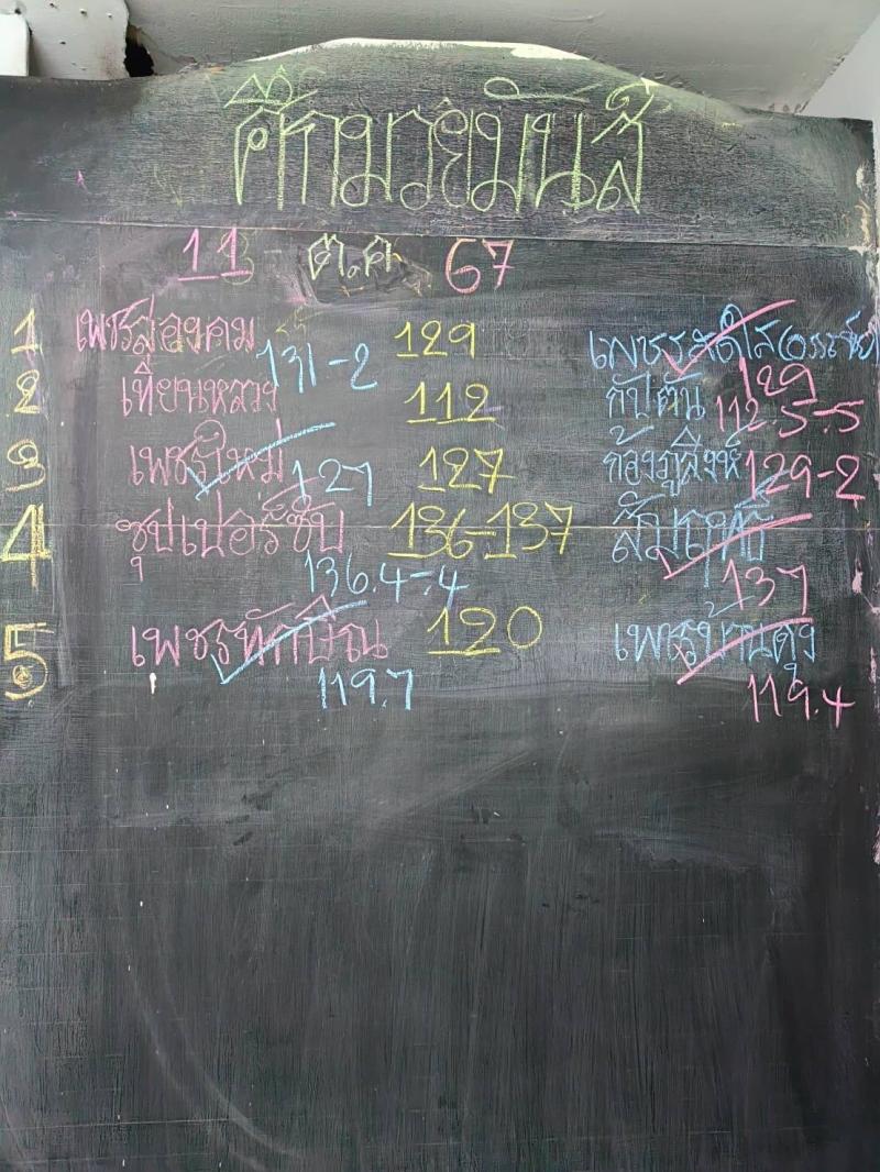 สรุปผลมวย ศึกมวยมันส์วันศุกร์ ประจำวันศุกร์ที่ 11/10/2567