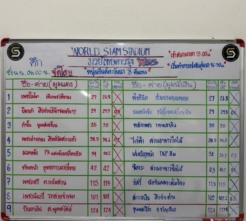 สรุปผลมวย ศึกมวยไทยดาวรุ่ง WSS ประจำวันศุกร์ที่ 11/10/2567