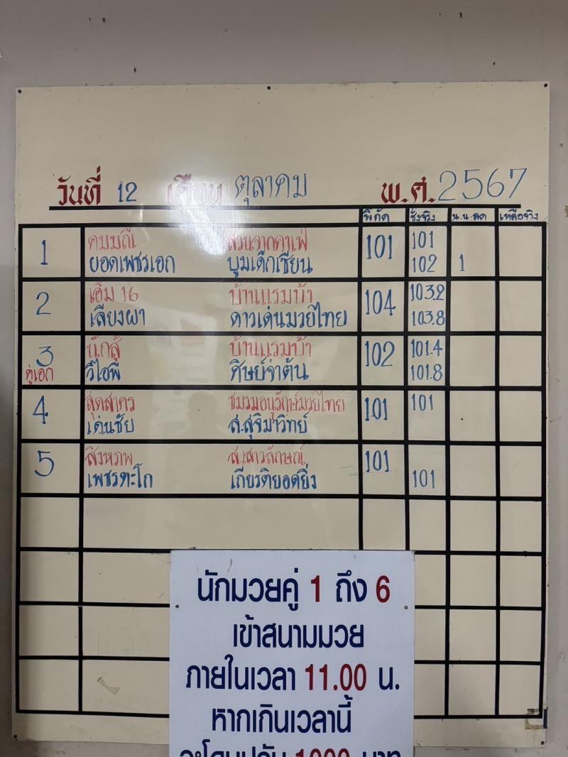 สรุปผลมวย ศึกจ้าวมวยไทย ประจำวันเสาร์ที่ 12/10/2567