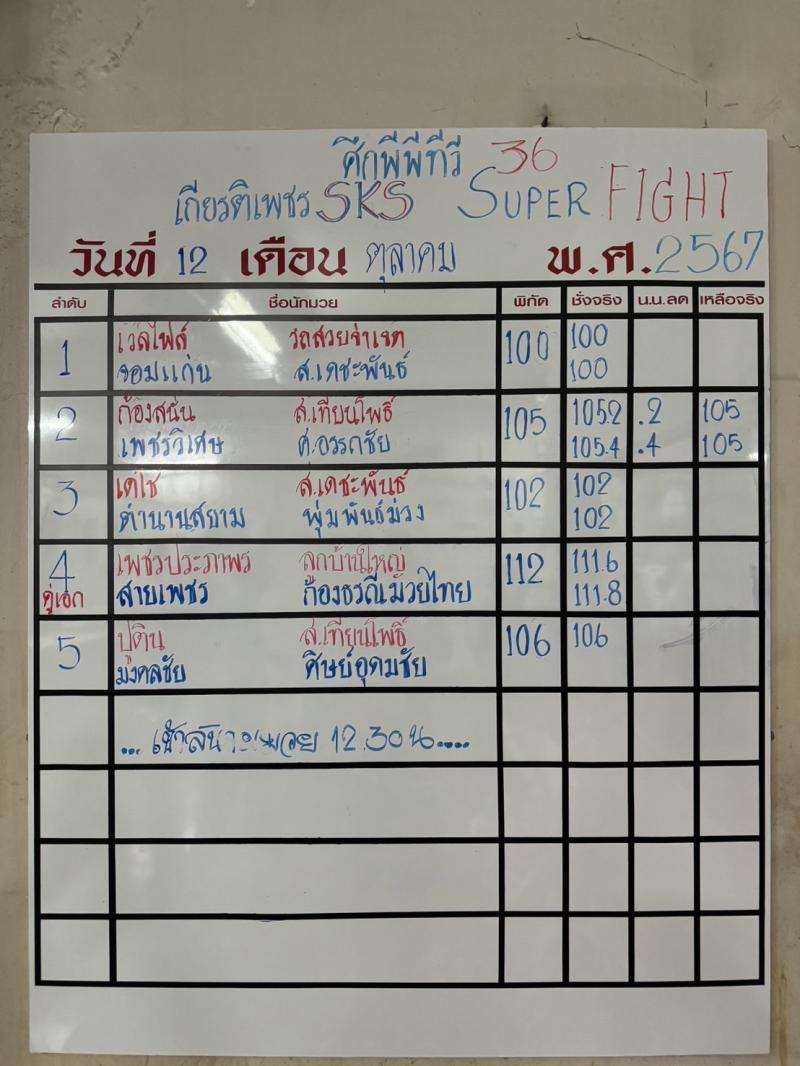 สรุปผลมวย ศึกมวยไทยเกียรติเพชร ประจำวันเสาร์ที่ 12/10/2567