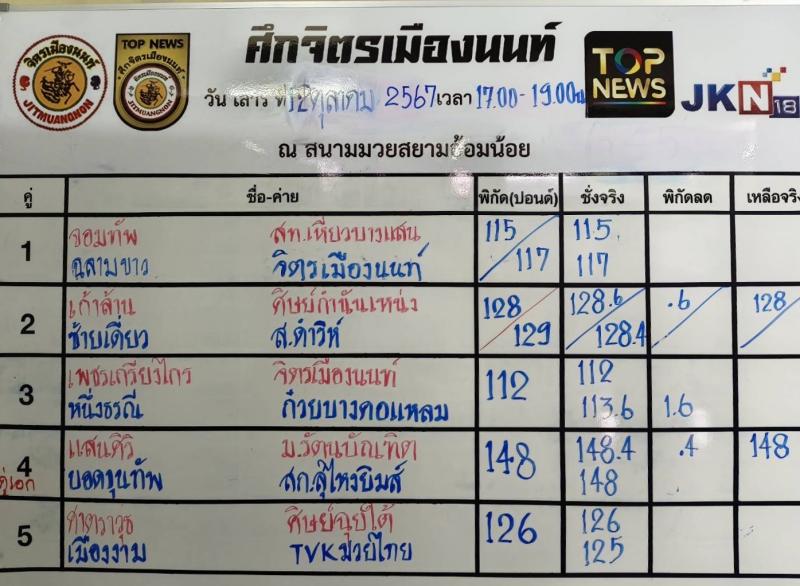 สรุปผลมวย ศึกจิตรเมืองนนท์ ประจำวันเสาร์ที่ 12/10/2567