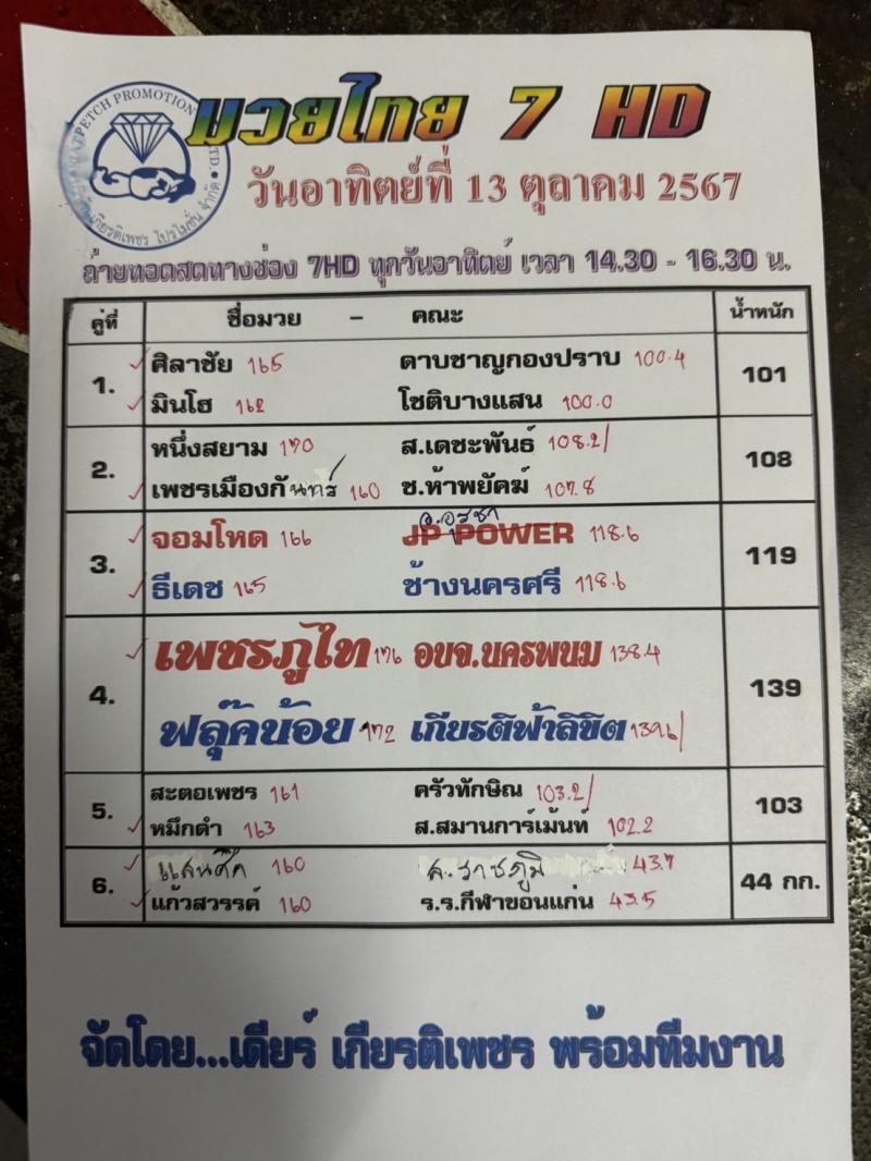 สรุปผลมวย ศึกมวยไทย 7 สี ประจำวันอาทิตย์ที่ 13/10/2567