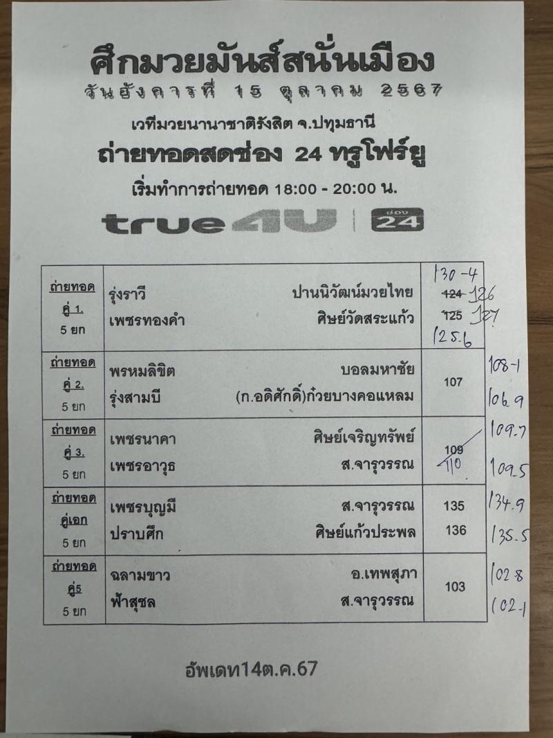 สรุปผลมวย ศึกมวยมันส์สนั่นเมือง ประจำวันอังคารที่ 15/10/2567