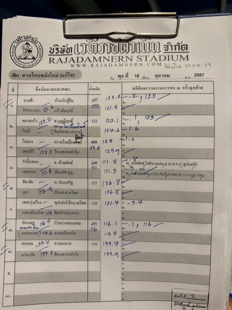 สรุปผลมวย ศึกมวยไทยพลังใหม่ ประจำวันพุธที่ 16/10/2567