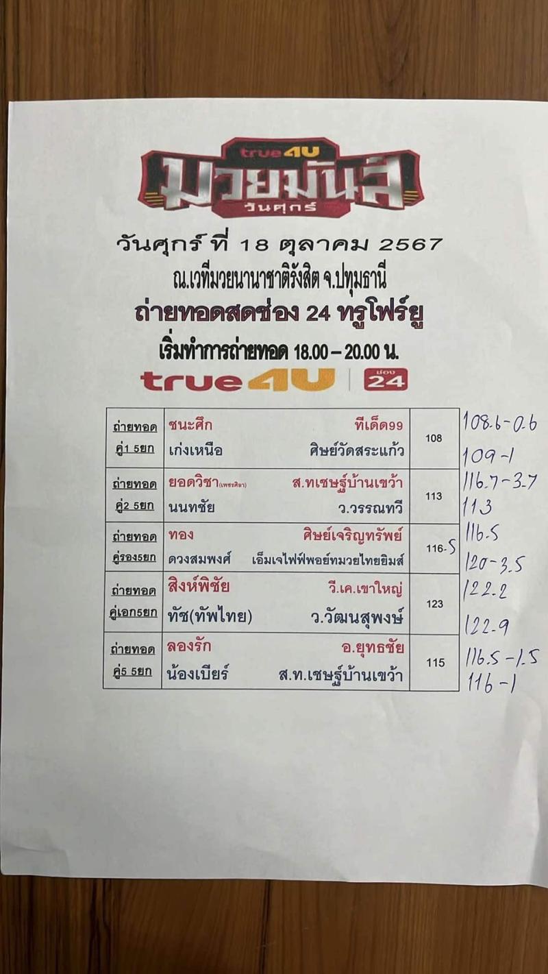 สรุปผลมวย ศึกมวยมันส์วันศุกร์ ประจำวันศุกร์ที่ 18/10/2567