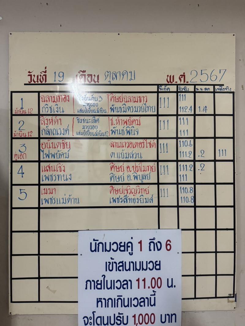 สรุปผลมวย ศึกจ้าวมวยไทย ประจำวันเสาร์ที่ 19/10/2567