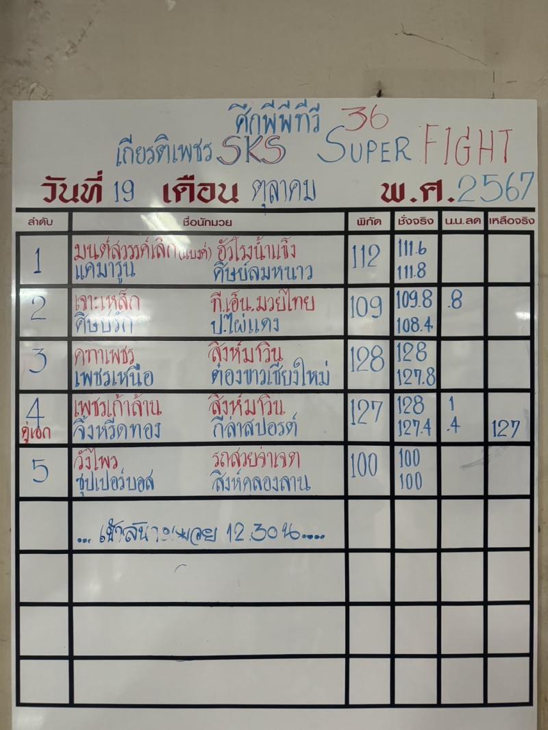 สรุปผลมวย ศึกมวยไทยเกียรติเพชร ประจำวันเสาร์ที่ 19/10/2567
