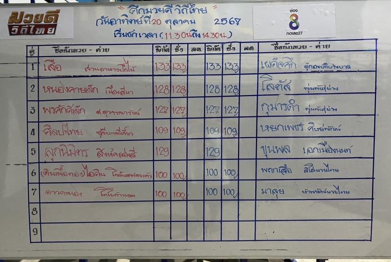 สรุปผลมวย ศึกมวยดีวิถีไทย ประจำวันอาทิตย์ที่ 20/10/2567