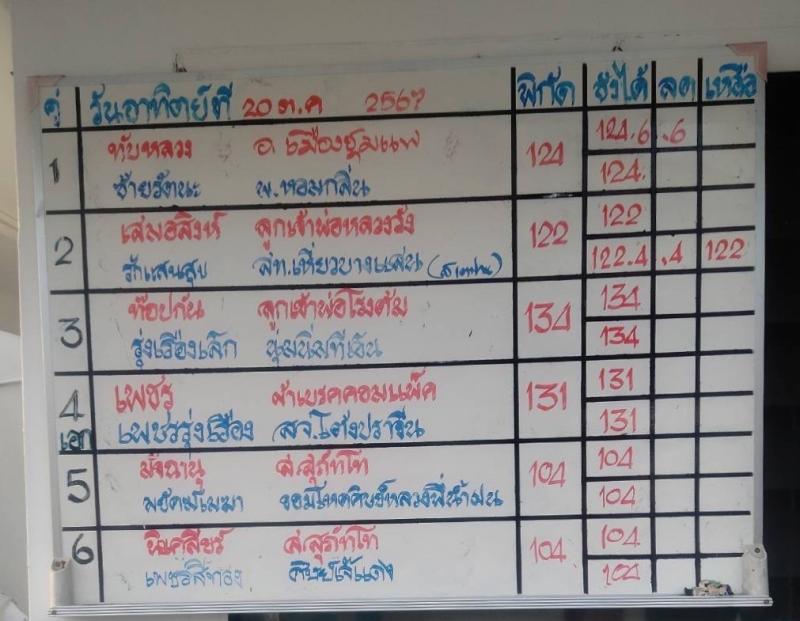 สรุปผลมวย ศึกมวยไทย 7 สี ประจำวันอาทิตย์ที่ 20/10/2567
