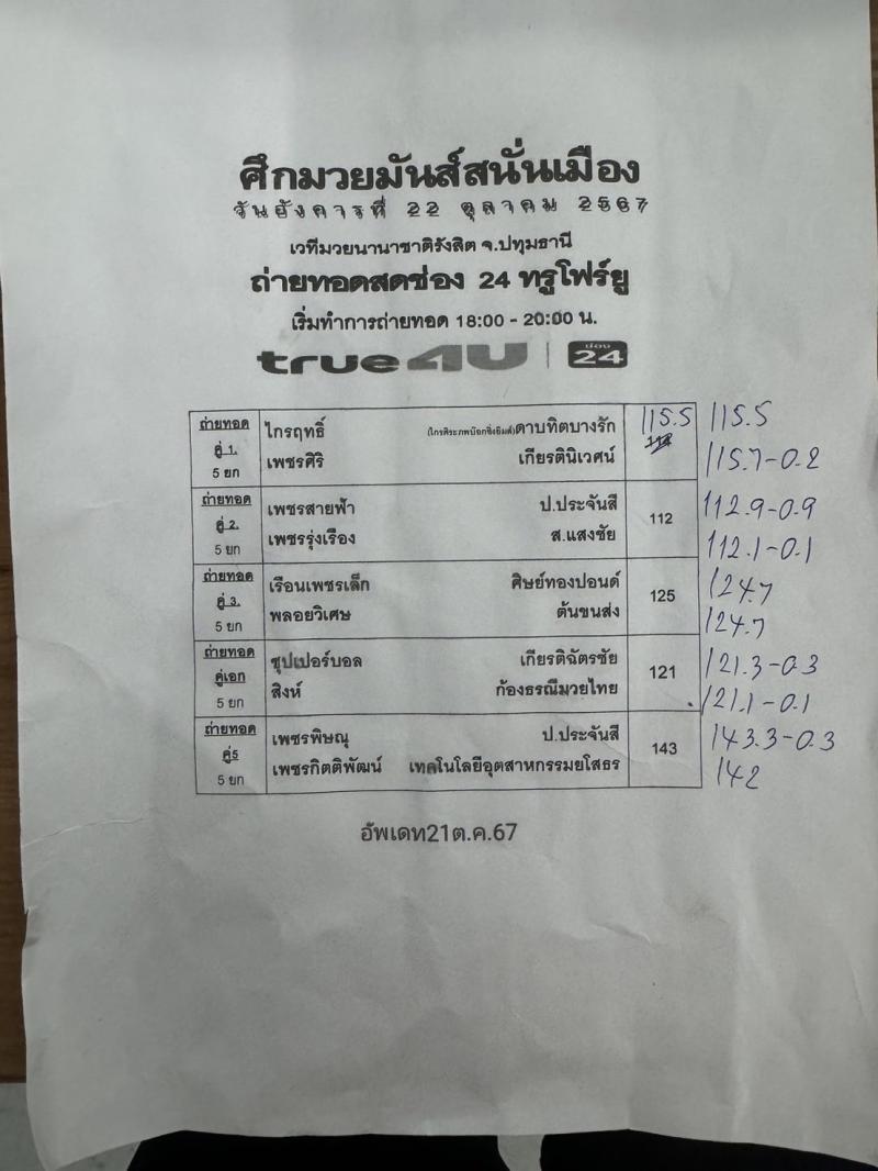 สรุปผลมวย ศึกมวยมันส์สนั่นเมือง ประจำวันอังคารที่ 22/10/2567
