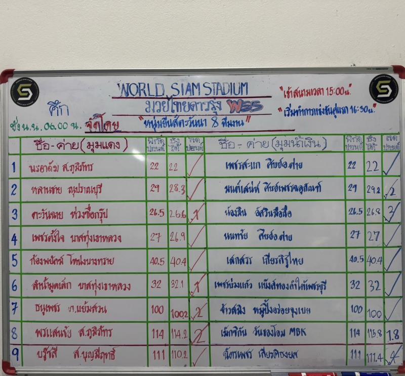 สรุปผลมวย ศึกมวยไทยดาวรุ่ง WSS ประจำวันศุกร์ที่ 25/10/2567