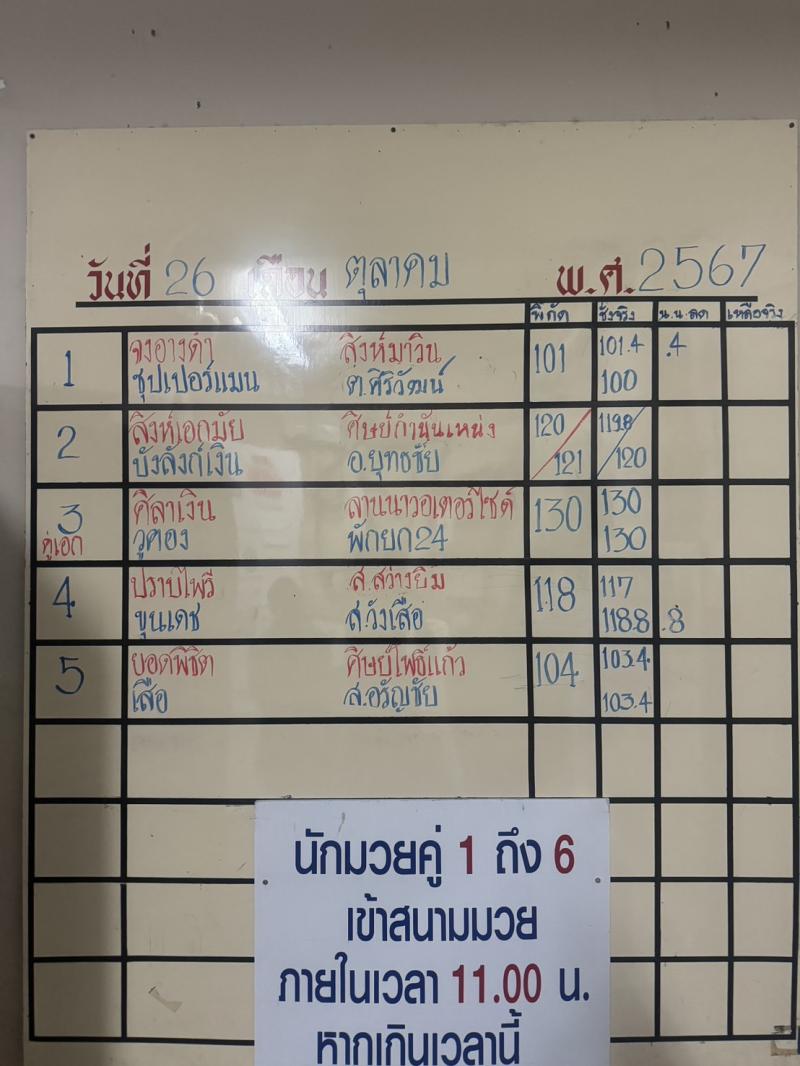 สรุปผลมวย ศึกจ้าวมวยไทย ประจำวันเสาร์ที่ 26/10/2567