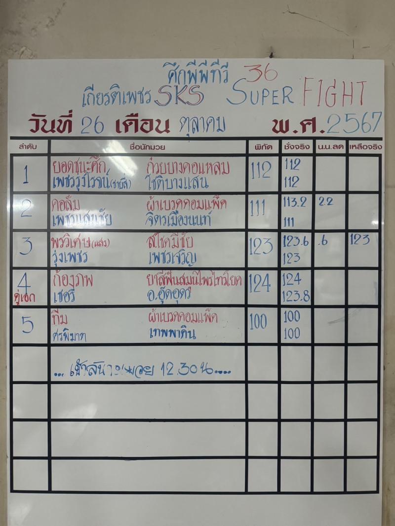 สรุปผลมวย ศึกมวยไทยเกียรติเพชร ประจำวันเสาร์ที่ 26/10/2567