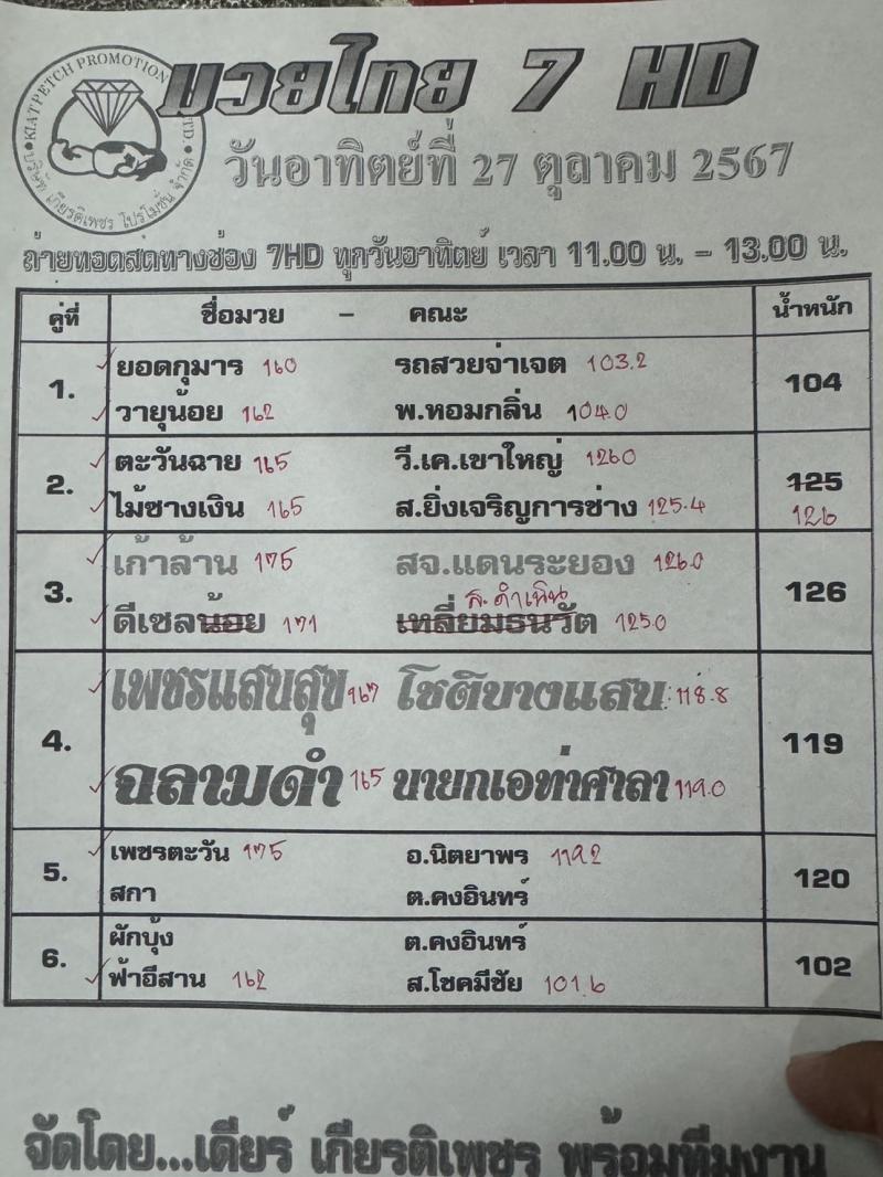 สรุปผลมวย ศึกมวยไทย 7 สี ประจำวันอาทิตย์ที่ 27/10/2567