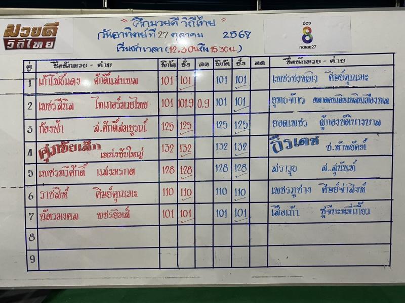 สรุปผลมวย ศึกมวยดีวิถีไทย ประจำวันอาทิตย์ที่ 27/10/2567